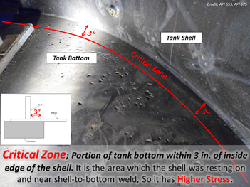 API 653 Critical Zones