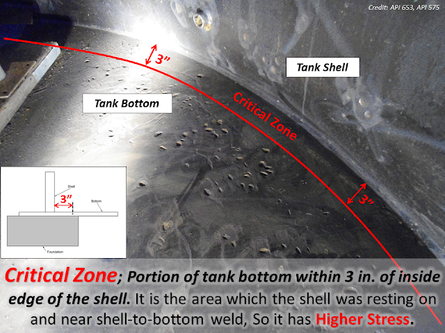 Robotic Tank Inspection: RUVI WallKer