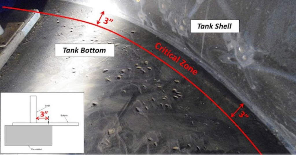 The Critical Zone in Storage Tanks